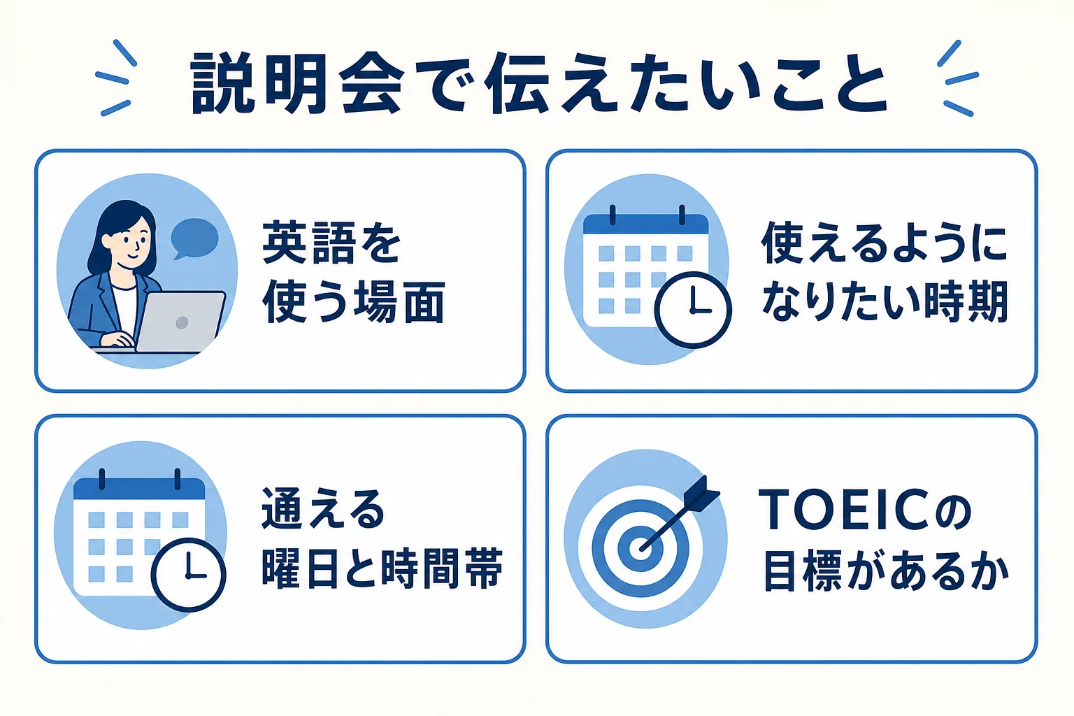 日米英語学院の学校説明会で伝えておきたい英語を使う場面・期限・通える時間・TOEICの目標の4点を示した図解