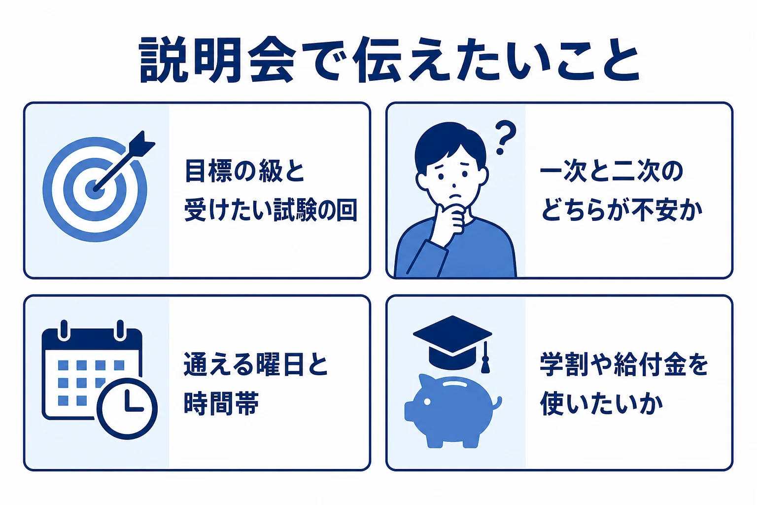日米英語学院の学校説明会で伝えておきたい目標の級・不安な試験・通える時間・割引や給付金の4点を示した図解