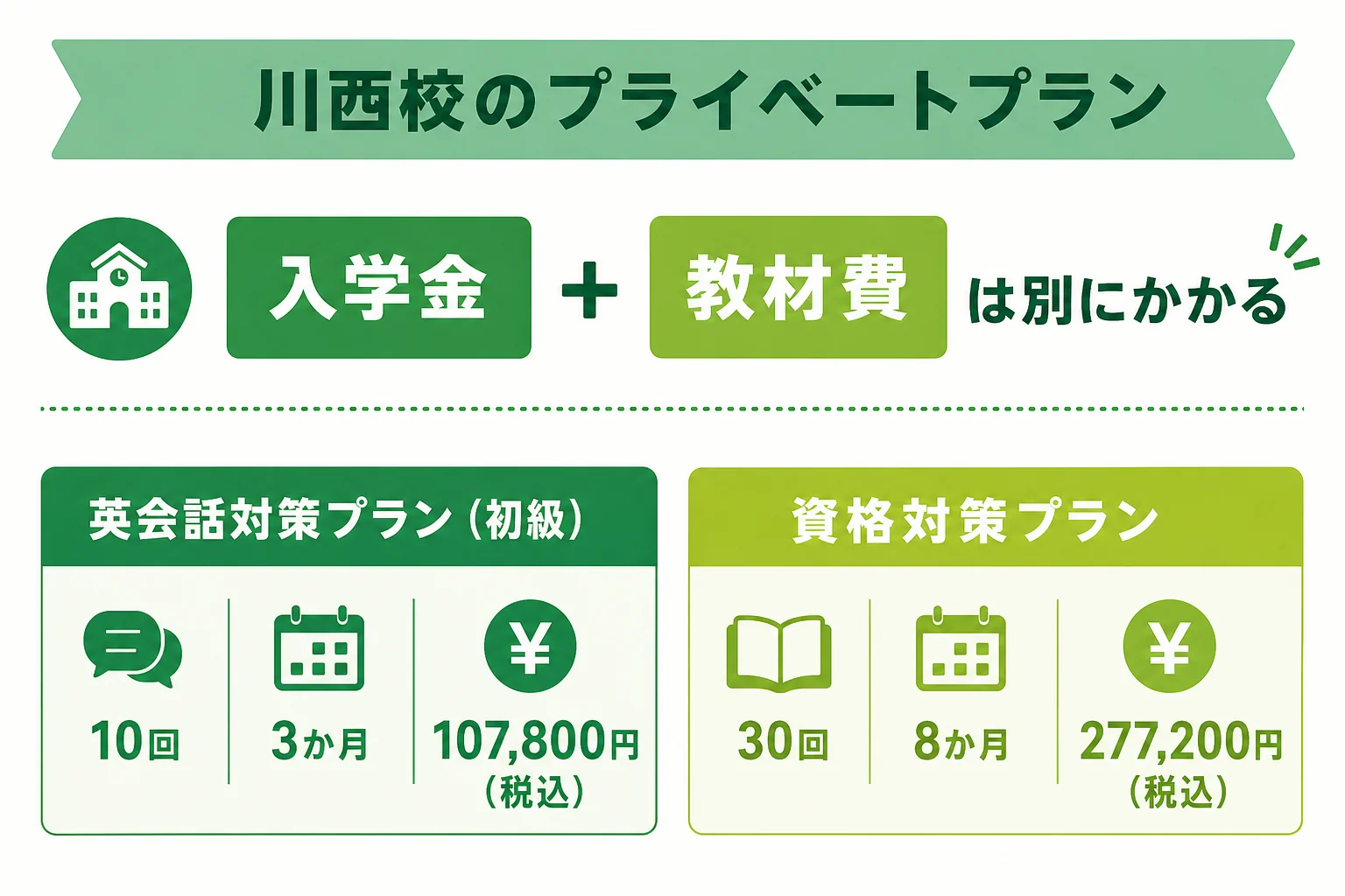 川西校のプライベートレッスンのプラン2つの回数と授業料を並べた図解