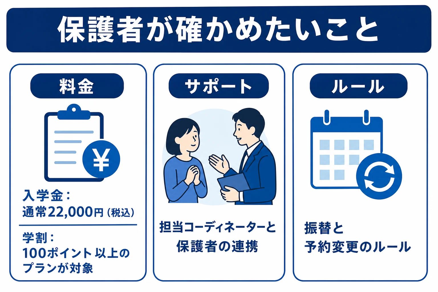 日米英語学院の中高生コースで保護者が確かめたい料金とサポートのポイントを示した図解
