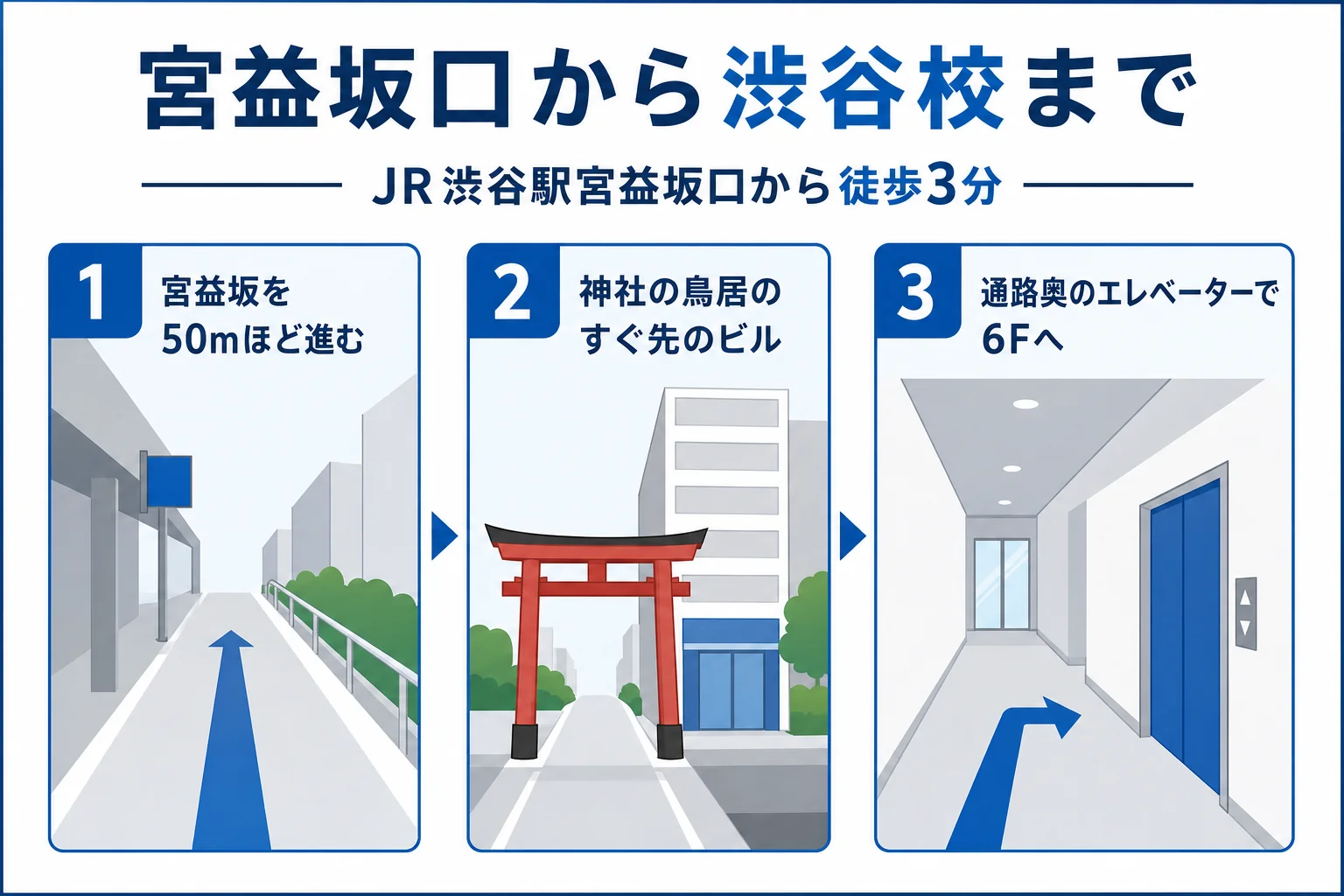 渋谷駅宮益坂口から日米英語学院 渋谷校までの道順を示した図解