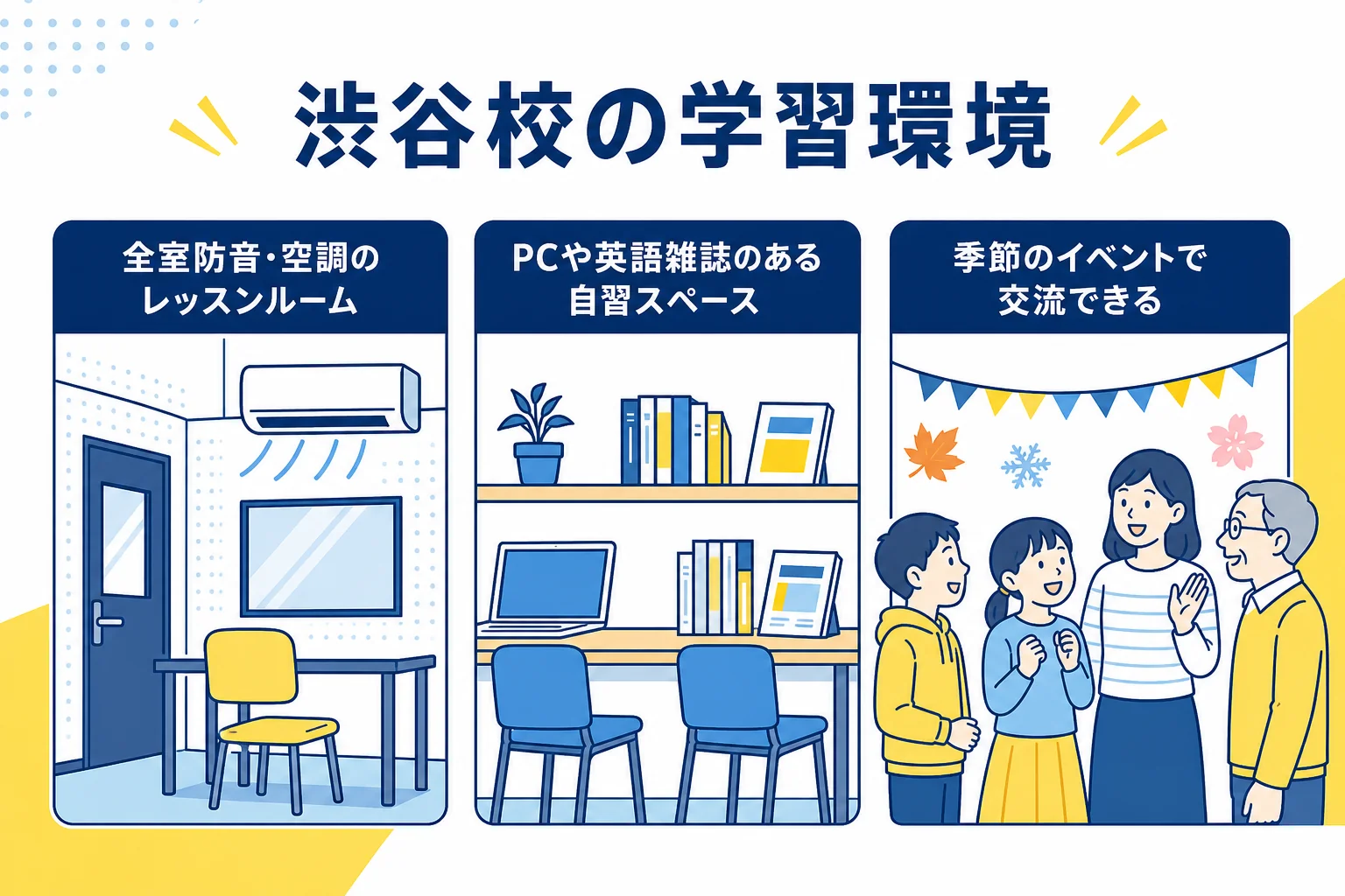 日米英語学院 渋谷校の通っている人の幅と自習スペースなどの設備をまとめた図解