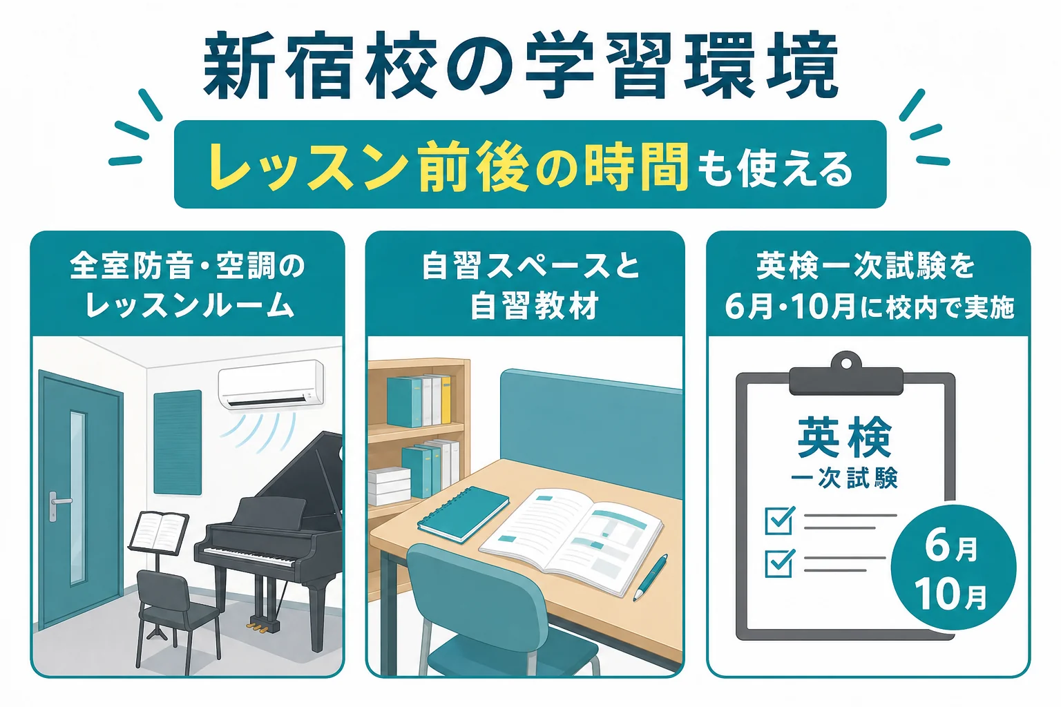 日米英語学院 新宿校のレッスンルーム・自習スペース・校内の英検実施をまとめた図解
