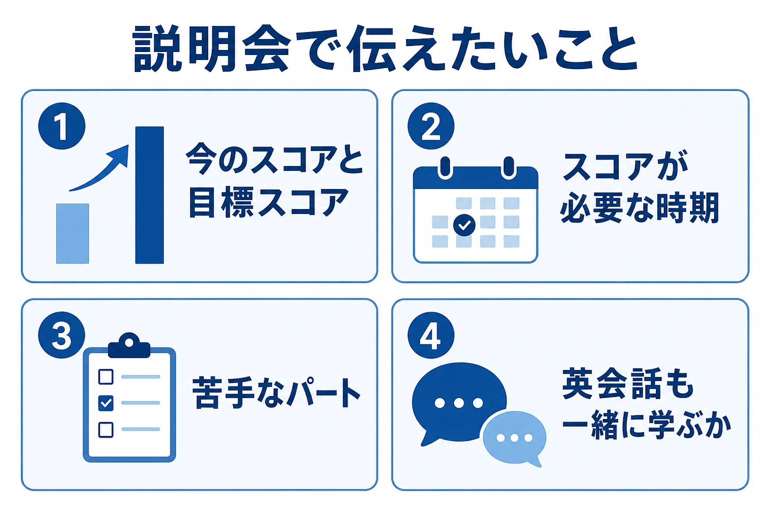 日米英語学院のTOEIC対策の説明会で伝えておきたい今のスコアと目標・期限・苦手なパート・英会話も学ぶかの4点を示した図解