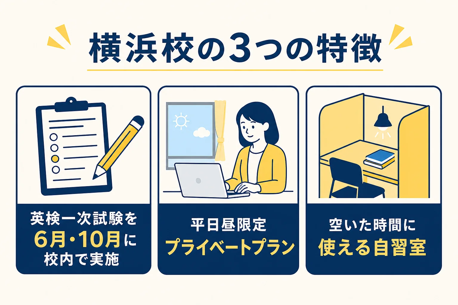 日米英語学院 横浜校の校内英検・平日昼プラン・自習室の3つの特徴をまとめた図解